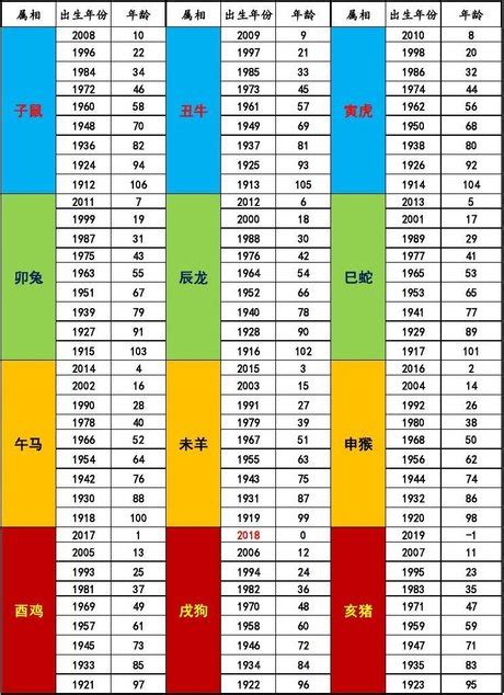 屬蛇年份|【十二生肖年份】12生肖年齡對照表、今年生肖 